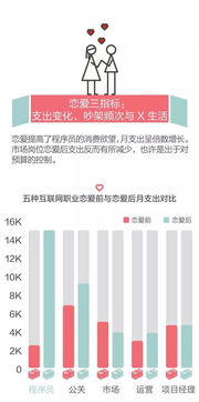 職場迷思 公關(guān)真的花心，程序員專情，項目經(jīng)理最幸福嗎？